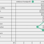 Entwicklungsplan Vorlage Schönste 360 Grad Feedback