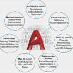 Eplan Vorlage Download Schön Charmant Elektrische Vorlage Autocad Zeitgenössisch