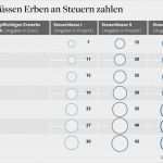 Erbe Ausschlagen Vorlage Süß Quelle Erbfolgebesteuerung Erbe Ausschlagen Vordruck Pdf