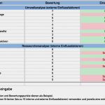 Erfassung Krankheitstage Excel Vorlage Angenehm Swot Analyse Excel Vorlage Download Stärken &amp; Schwächen