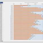 Erfassung Krankheitstage Excel Vorlage Bewundernswert Tageswerterfassung Vorlage Um Täglich Werte In Excel Zu