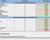 Erfassung Krankheitstage Excel Vorlage Cool Swot Analyse Excel Vorlage Download Stärken & Schwächen
