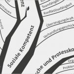 Erlaubnisschein Für Feuergefährliche Arbeiten Vorlage Genial Arbeiten