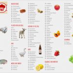 Ernährungsplan Erstellen Vorlage Wunderbar Ernährungsplan Mit Einkaufsliste – Gesunde Ernährung