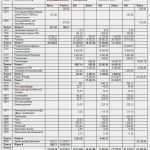 Eröffnungsbilanz Erstellen Vorlage Angenehm Die Bwa Kleiner Unternehmen I