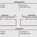 Eröffnungsbilanz Schlussbilanz Vorlage Einzigartig Kostenlose Vorlage Ideen