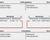 Eröffnungsbilanz Schlussbilanz Vorlage Erstaunlich Bestandskonten Zusammenfassung Buchführen Lernen