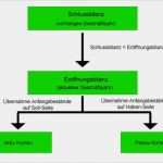 Eröffnungsbilanz Schlussbilanz Vorlage Inspiration Ebk Sbk Konteneröffnung Bis Kontenabschluss