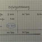 Eröffnungsbilanz Schlussbilanz Vorlage Neu Geschäftsfälle Eines Unternehmens Verbuchen – Einführung