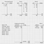 Eröffnungsbilanz Schlussbilanz Vorlage Schönste Buchhaltung Für Anfänger Warum Stimmt Mein Verlust