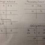 Eröffnungsbilanz Schlussbilanz Vorlage Wunderbar 41 Cool Eröffnungsbilanz Schlussbilanz Vorlage Modelle