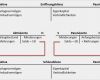 Eröffnungsbilanz Schlussbilanz Vorlage Wunderbar Bestandskonten Zusammenfassung Buchführen Lernen