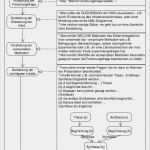 Erörterung Vorlage Schönste 13 Arbeitsprotokoll Muster