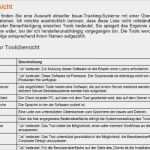 Erp Pflichtenheft Vorlage Beste Dem Auftragnehmer ist Es Nun Dank Lastenheft Mglich Ein