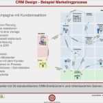 Erp Pflichtenheft Vorlage Erstaunlich S Crm Strategisches Customer Relationship Management Pdf
