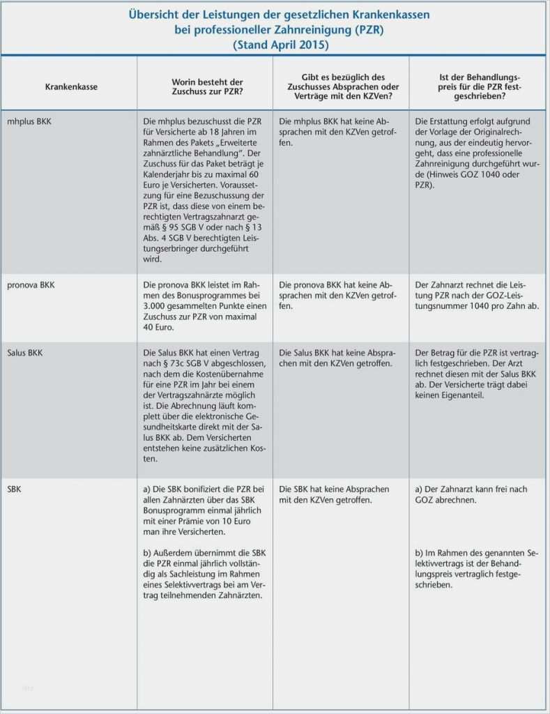 Erstattung Zahnreinigung Vorlage Best Of Übersicht Der Leistungen Der Gesetzlichen Krankenkassen