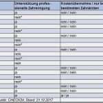Erstattung Zahnreinigung Vorlage Bewundernswert 62 Kassen Zahlen Ihnen Zahnreinigung ist Ihre Dabei