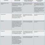 Erstattung Zahnreinigung Vorlage Cool Übersicht Der Leistungen Der Gesetzlichen Krankenkassen