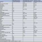 Erstattung Zahnreinigung Vorlage Fabelhaft Erstattung Zahnreinigung Vorlage Papacfo