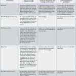 Erstattung Zahnreinigung Vorlage Genial Übersicht Der Leistungen Der Gesetzlichen Krankenkassen