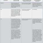 Erstattung Zahnreinigung Vorlage Neu Übersicht Der Leistungen Der Gesetzlichen Krankenkassen