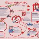 Erste Hilfe Aushang Vorlage Kostenlos Angenehm Dowloads Zur Ersten Hilfe