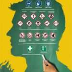 Erste Hilfe Aushang Vorlage Kostenlos Elegant Aushänge Und Plakate — Bghw Website