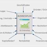 Erstellung Businessplan Vorlage Best Of Der Businessplan Für Den Lineshop