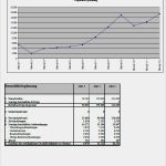 Erstellung Businessplan Vorlage Beste Businessplan softwarehaus Programmierer Vorlage Zum Download
