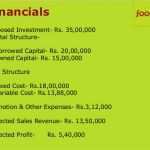 Erstellung Eines Businessplan Vorlage Angenehm Business Plan for Catering Service