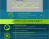 Erstellung Eines Businessplan Vorlage Bewundernswert Infografik Erstellung Eines Businessplans