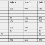 Erstellung Eines Businessplan Vorlage Cool Startups Ch – Clever Gründen Finanzierung Der
