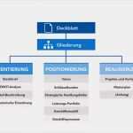 Erstellung Eines Businessplan Vorlage Erstaunlich Der Ablauf Beim Transition Coaching