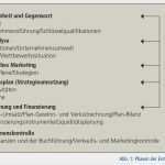 Erstellung Eines Businessplan Vorlage Gut Akademie Online – Unternehmensgründung Baustein Businessplan