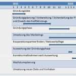 Erstellung Eines Businessplan Vorlage Gut Business Plan Beispiel