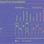 Erstellung Eines Businessplan Vorlage Schönste Planung & Gründung Lineshop Leitfaden Zur Erstellung