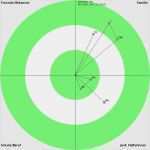 Erstgespräch soziale Arbeit Vorlage Erstaunlich Netzwerkkarte Angewandte soziale Diagnostik