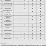 Erstmusterprüfbericht Englisch Vorlage Beste Empb Vorlage Excel Best Leitfaden FÜr Erstbemusterungen