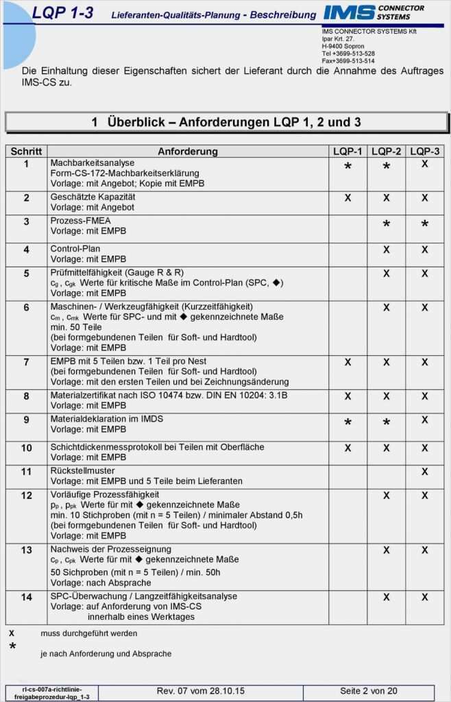 Erstmusterprüfbericht Englisch Vorlage Erstaunlich Lqp 1 3 Lieferanten Qualitäts Planung Beschreibung Pdf