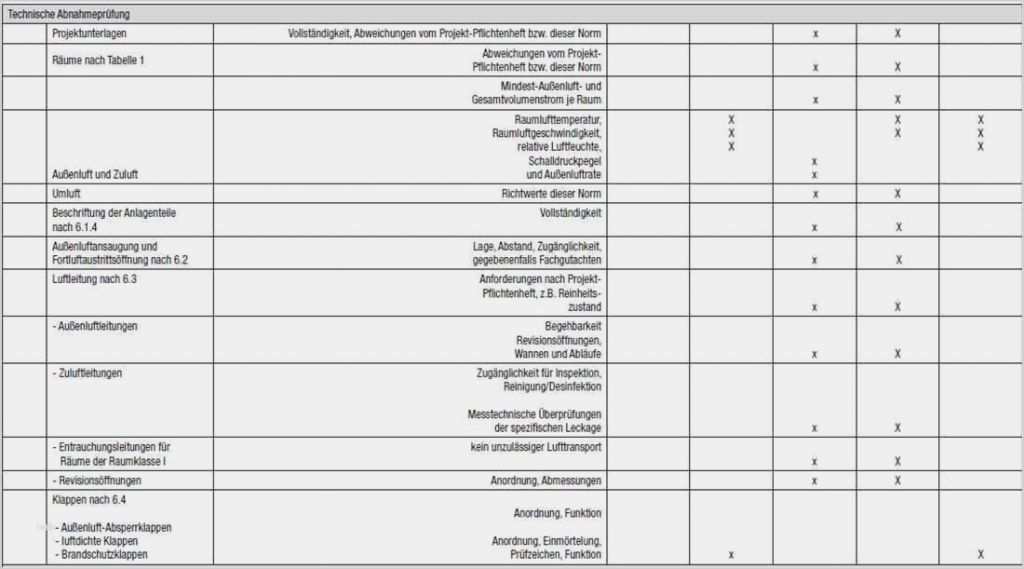 Erstmusterprüfbericht Nach Din En 9102 Vorlage Erstaunlich Mängelliste Vorlage Excel Großartig Abnahmeprüfung Von