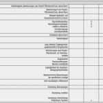 Erstmusterprüfbericht Nach Din En 9102 Vorlage Erstaunlich Mängelliste Vorlage Excel Großartig Abnahmeprüfung Von