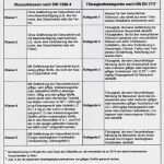 Erstmusterprüfbericht Nach Din En 9102 Vorlage Großartig Wasserklassen Nach Din 1988 Vs Flüssigkeitskategorien