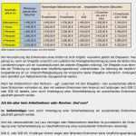 Ertragsvorschau Vorlage Kostenlos Schönste Fantastisch Einkommensvorlage Galerie Beispiel