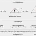 Ertragswertverfahren Immobilien Excel Vorlage Genial Berechnung Erbschaftssteuer Immobilien Erbschaftssteuer