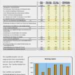 Ertragswertverfahren Immobilien Excel Vorlage Schön Wirtschaftlichkeitsberechnung Immobilien Excel – Werden