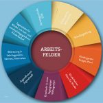 Erweitertes Führungszeugnis Zur Vorlage Bei Einer Behörde Fabelhaft Staatliche Fachakademie Für sozialpädagogik Fachakademie