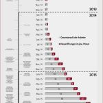 Escape Room Gutschein Vorlage Wunderbar Escape Game –