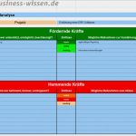 Eskalationsplan Vorlage Neu Kraftfeldanalyse Für Das Projektmanagement – Vorlage