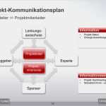 Eskalationsplan Vorlage Schön Kommunikationsplan Im Projekt