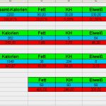 Essensplan Vorlage Abnehmen Best Of Hilfe Für Deinen Bodybuilding Ernährungsplan